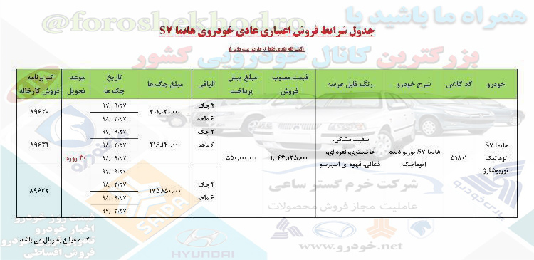 فروش اقساطی هایما